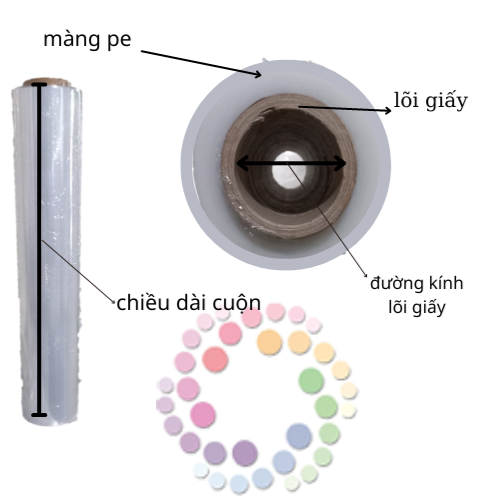 cấu tạo cuộn màng pe quấn pallet